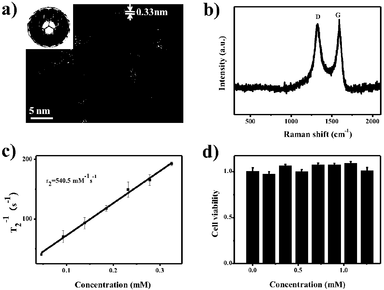 Preparation method of boric acid PEG modified magnetic graphene nano composite material