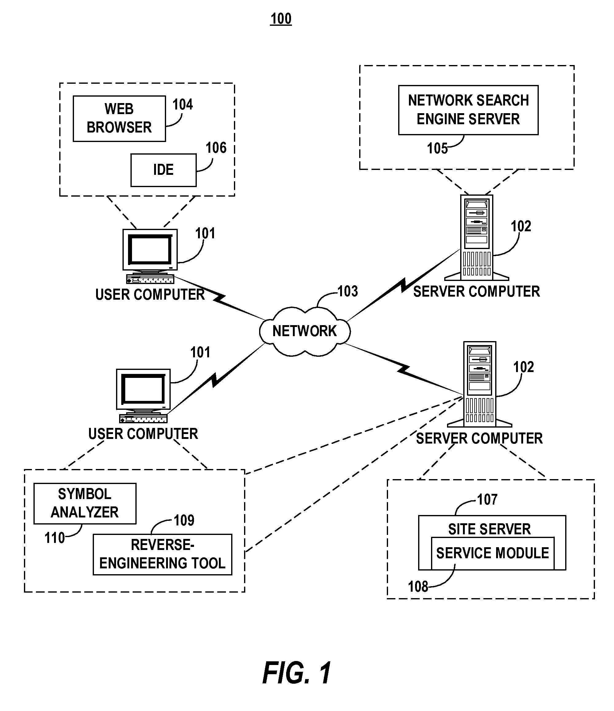 Method and System for presenting and analyzing software source code through intermediate representation