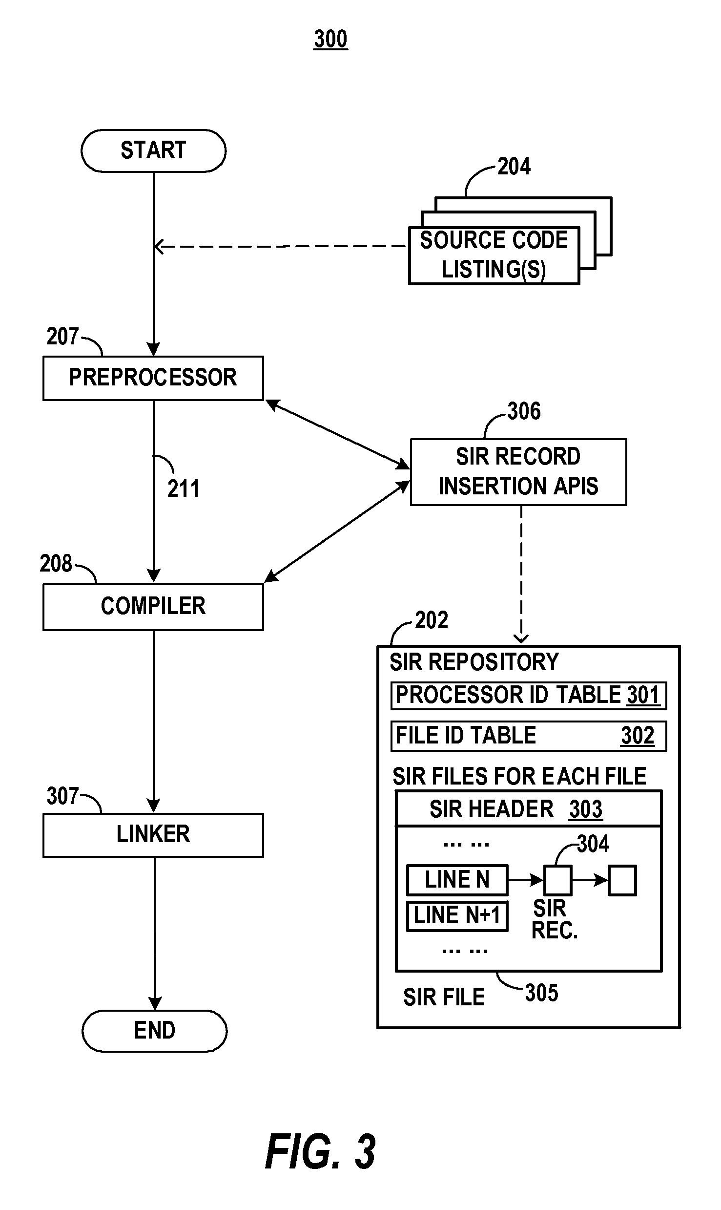 Method and System for presenting and analyzing software source code through intermediate representation
