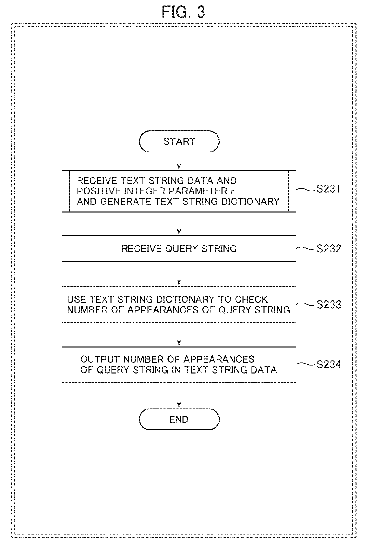 Method for generating text string dictionary, method for searching text string dictionary, and system for  processing text string dictionary