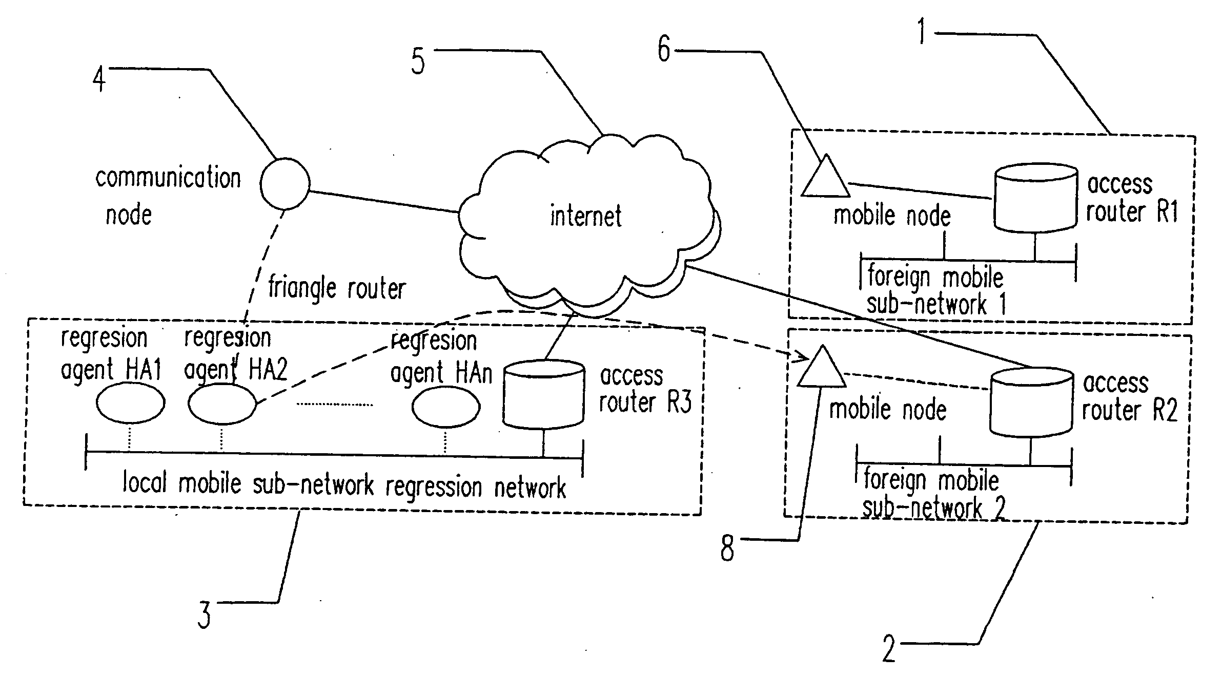 Mobile IPv6 network having multiple home agents and method of load balance