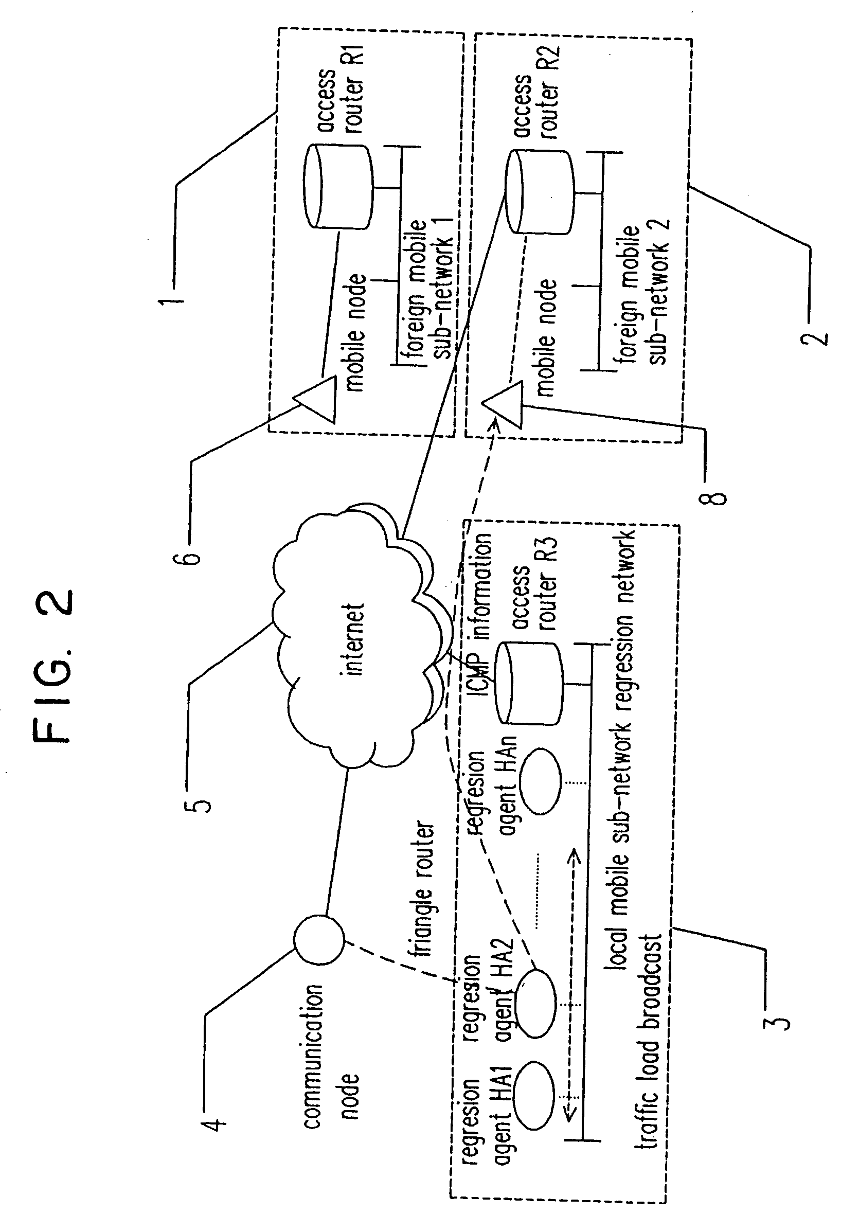 Mobile IPv6 network having multiple home agents and method of load balance