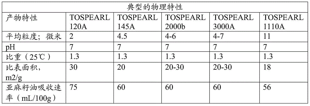 Oral care compositions containing polyorganosilsesquioxane particles