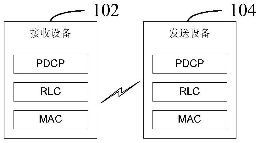 Method, device and system for volte transmission protection