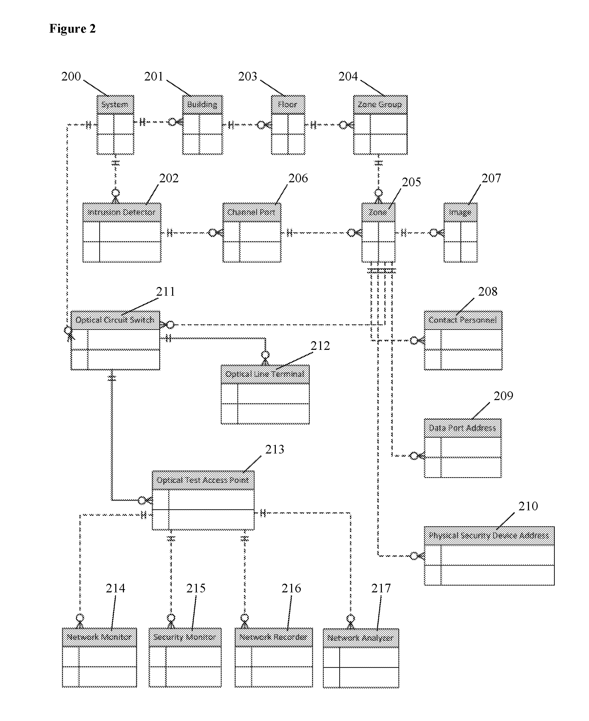 Method and system for managing a protective distribution system