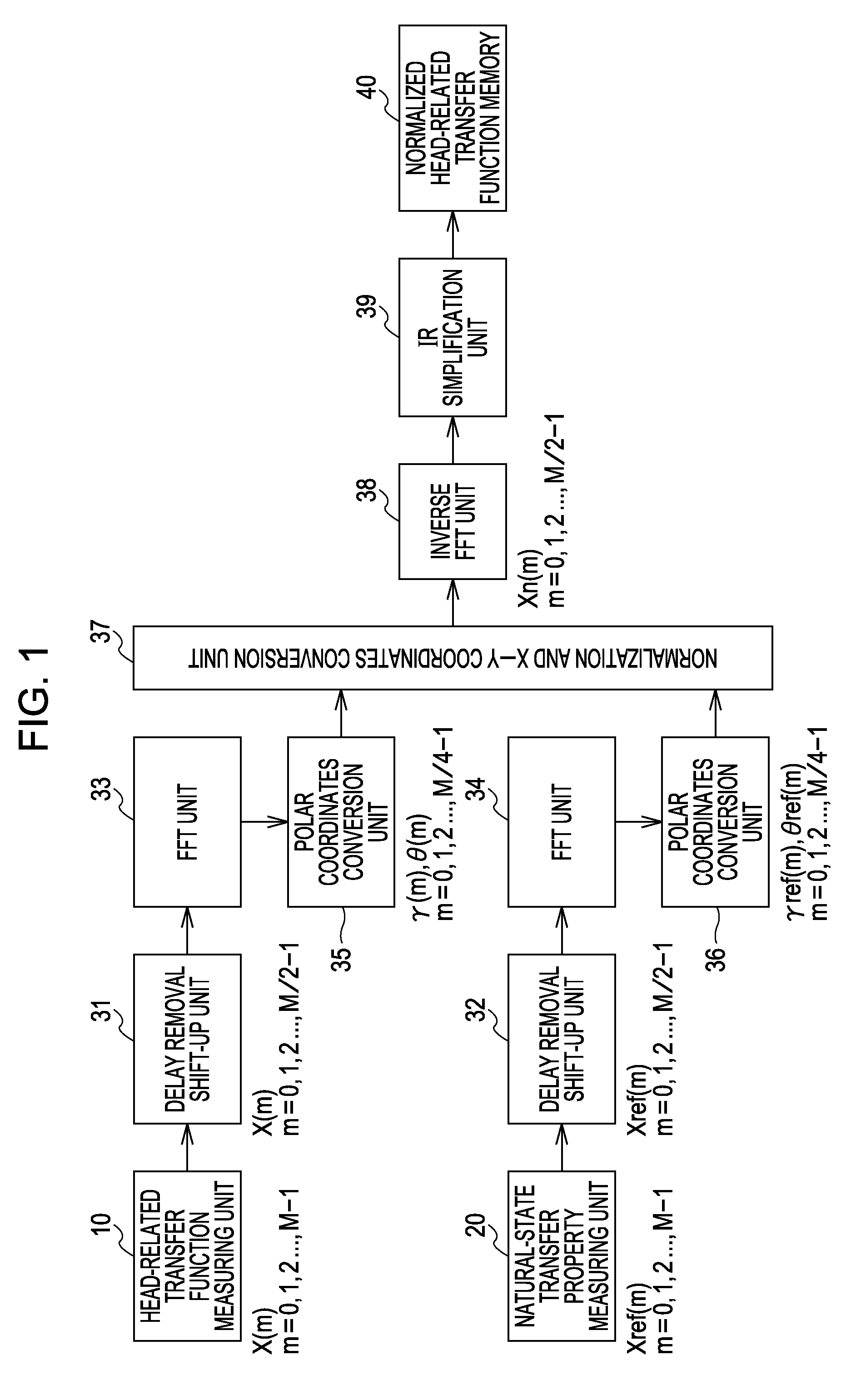Head-related transfer function measurement method, head-related transfer function convolution method, and head-related transfer function convolution device