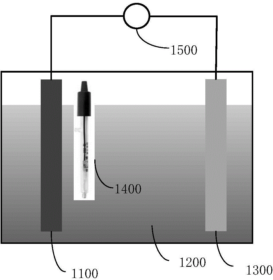 Composite electrode, preparation method and uses thereof