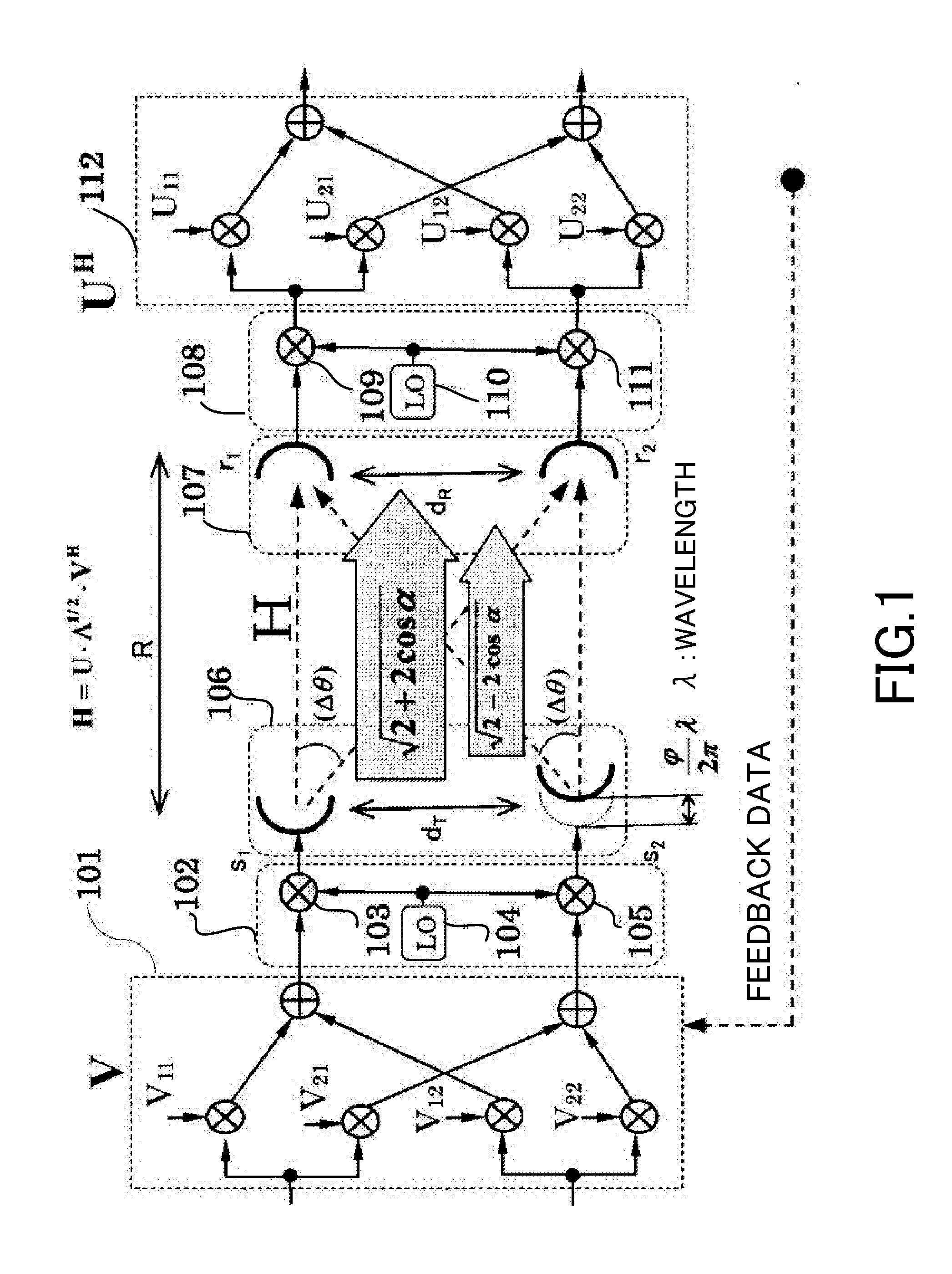 MIMO communication system for propagation environment including deterministic communication channel, and antennas for MIMO communication system