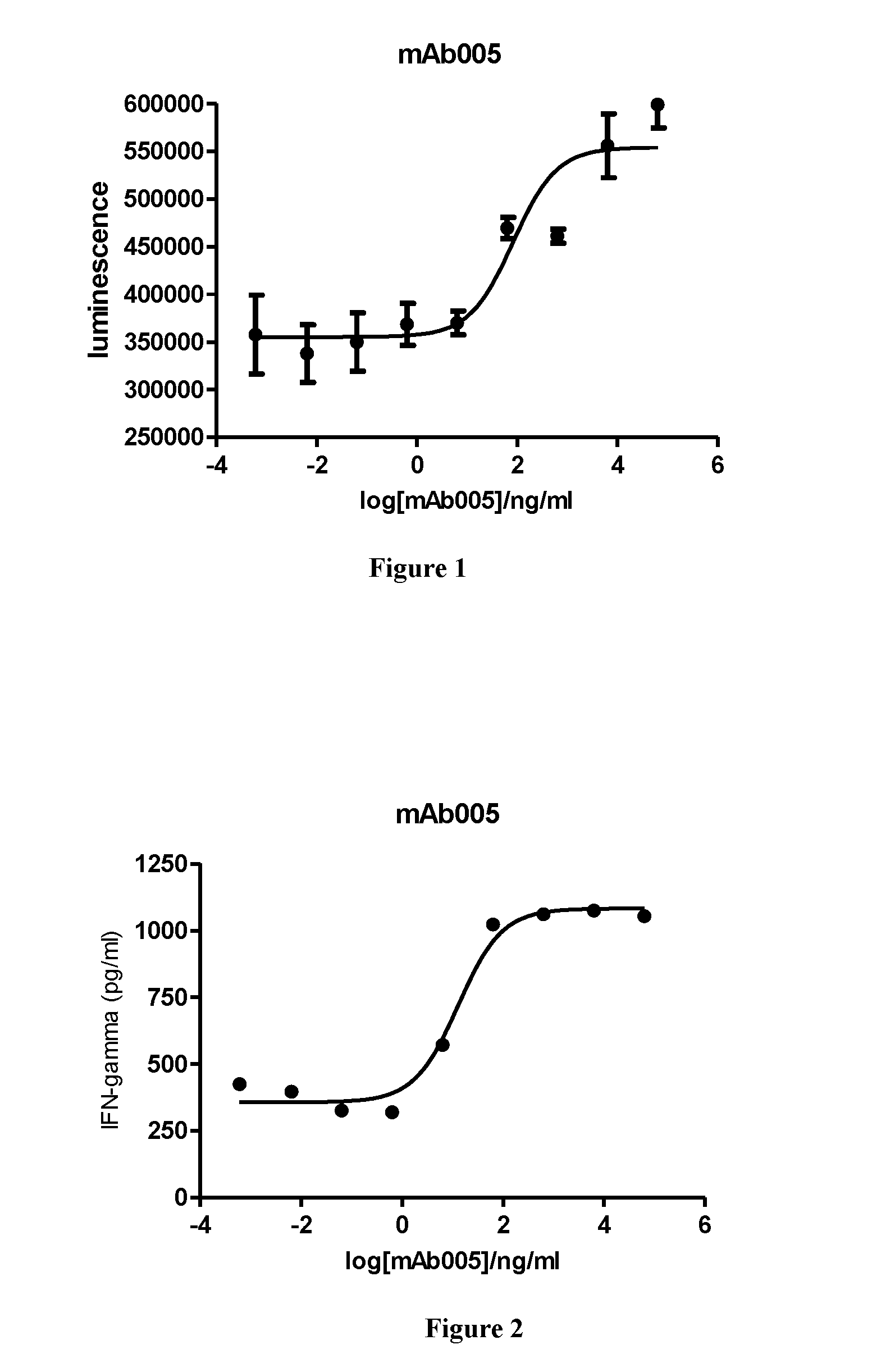 Pd-1 antibody, antigen-binding fragment thereof, and medical application thereof