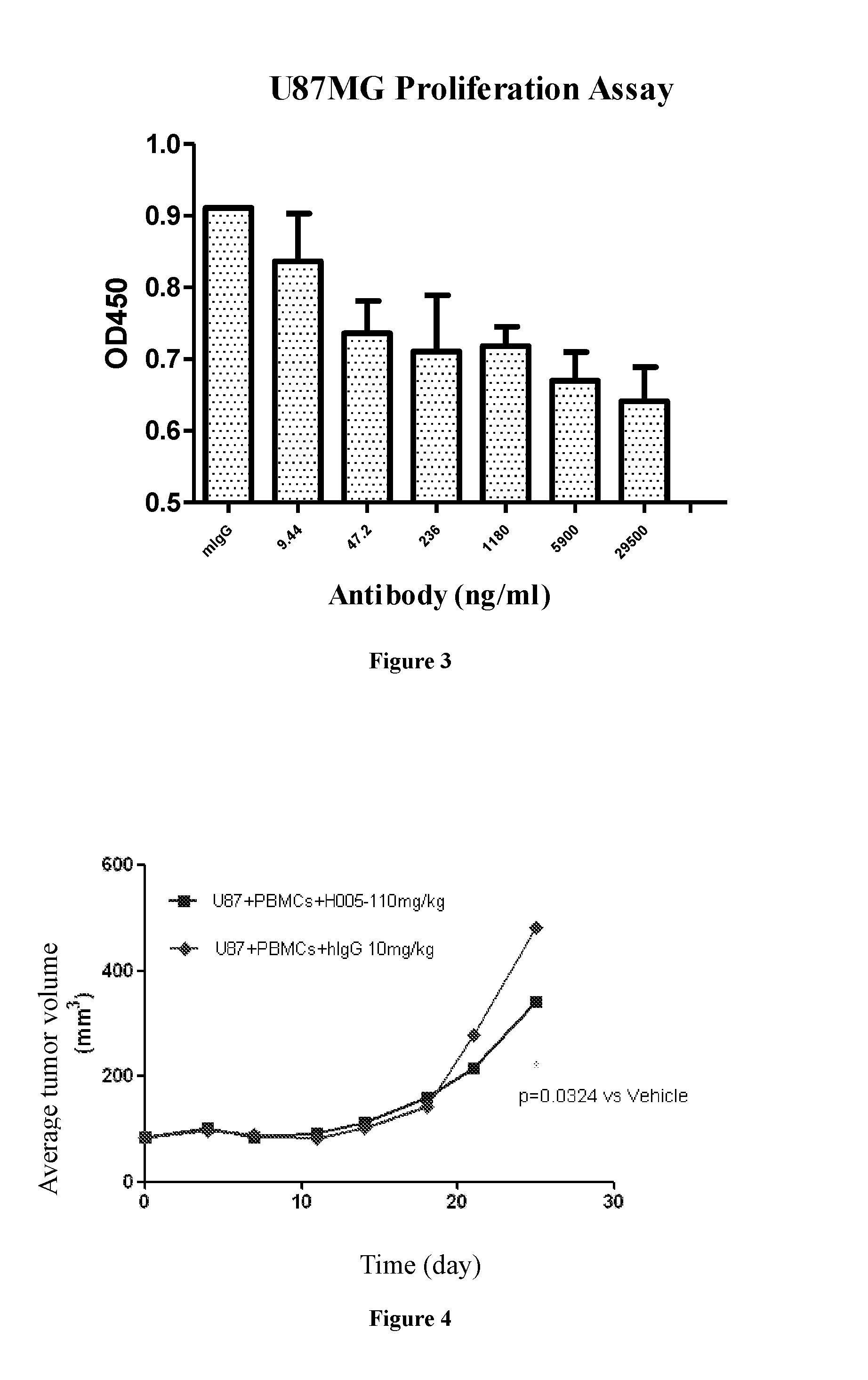 Pd-1 antibody, antigen-binding fragment thereof, and medical application thereof