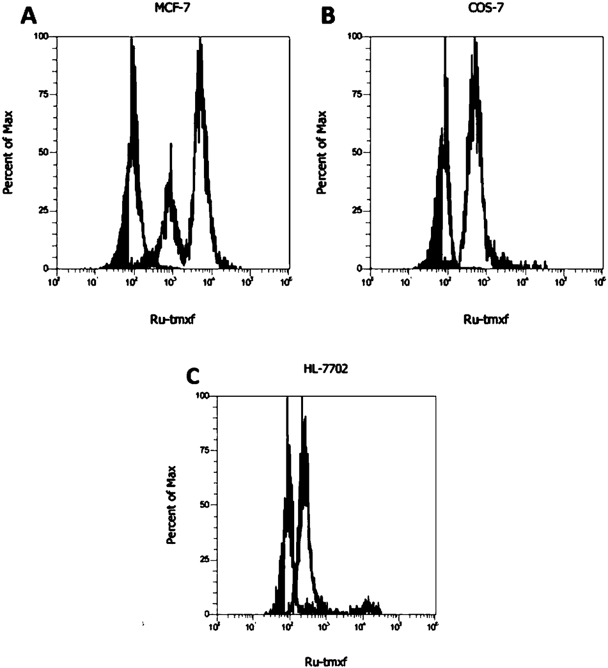 O-phenanthroline ruthenium complex photosensitive dyes, and preparation method and application thereof