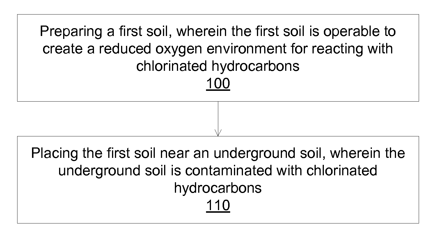 Contamination treatment for soil