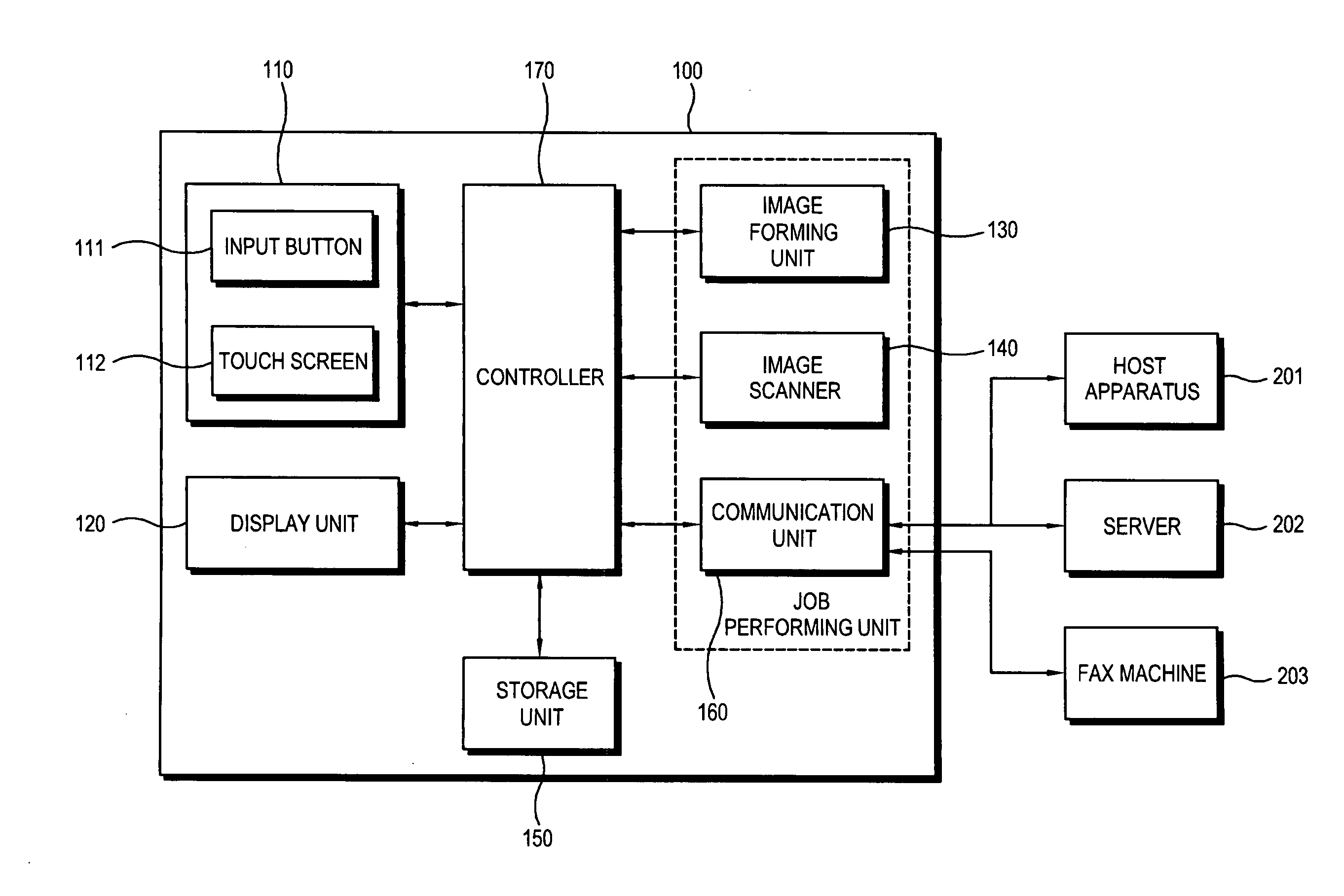 Image forming apparatus and job performing method