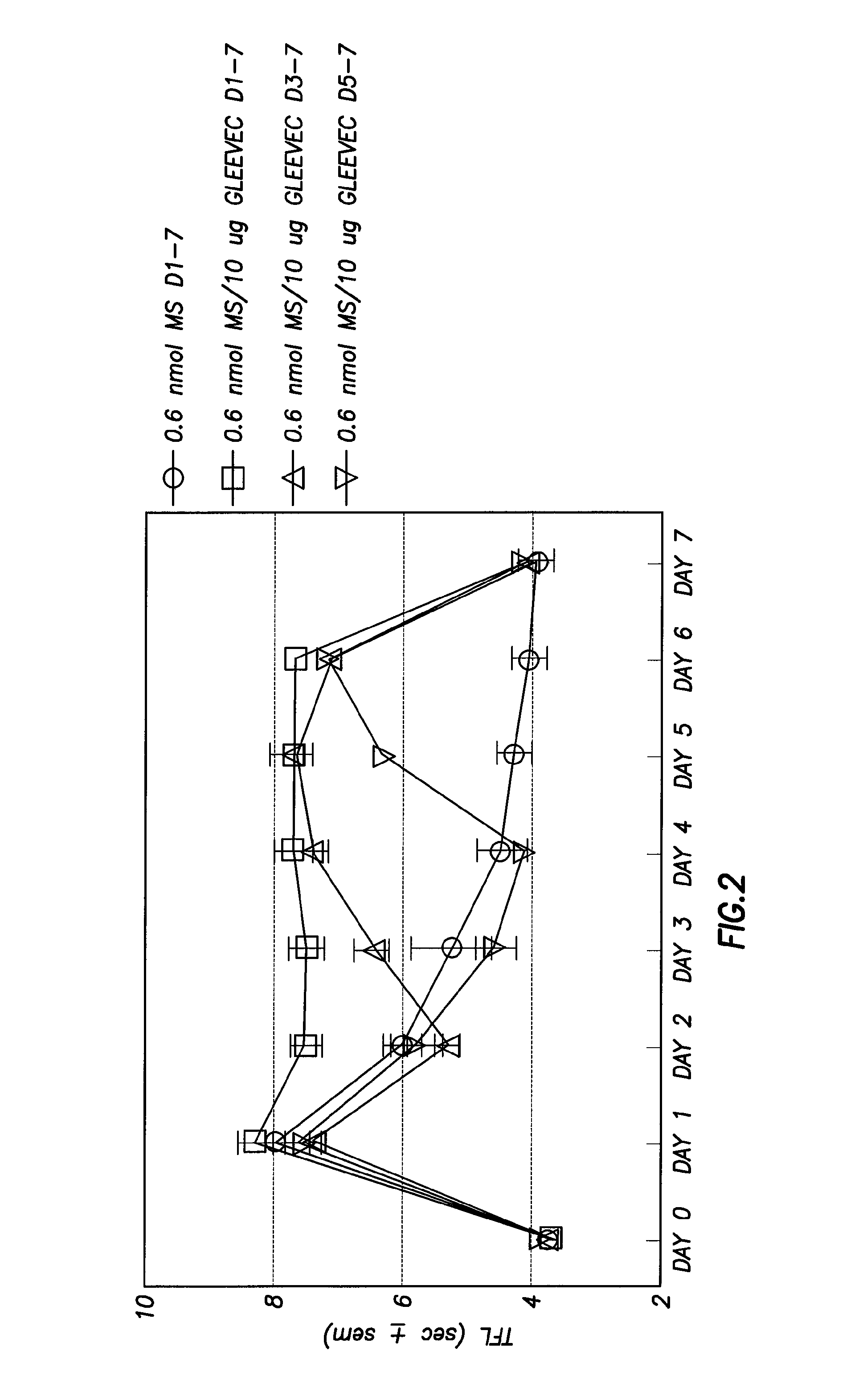 Methods of treatment of opioid tolerance, physical dependence, pain and addiction with inhibitors of certain growth factor receptors