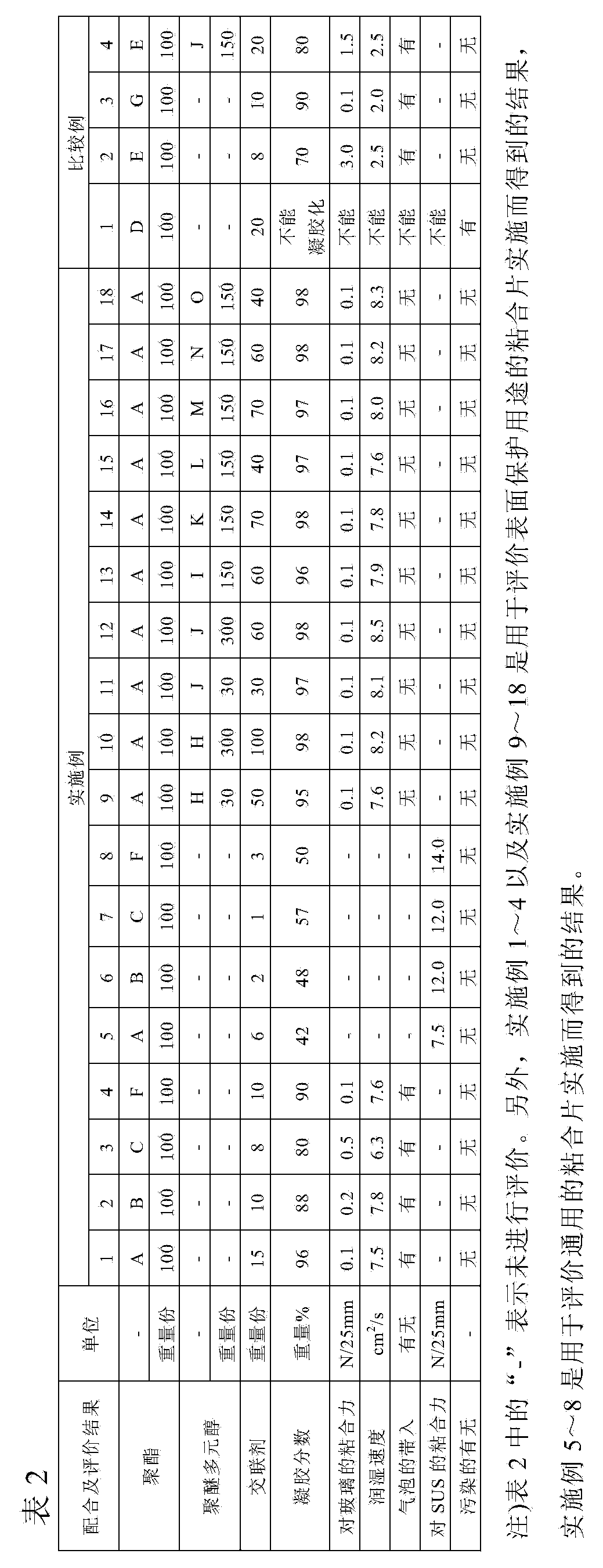 Adhesive composition and adhesive sheet