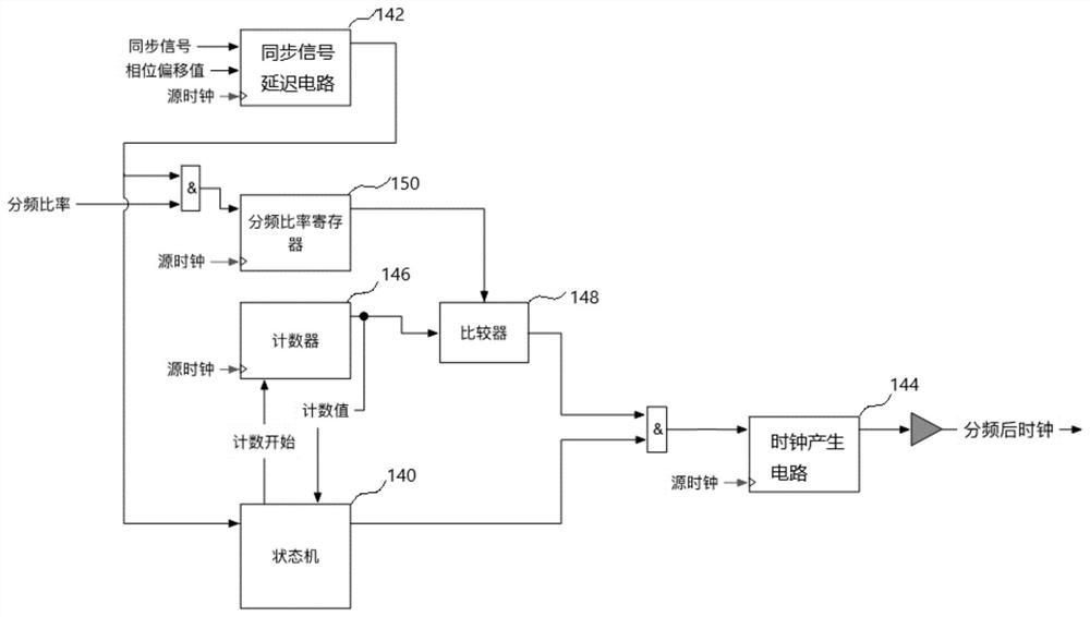 Clock management device, clock frequency division module and system on chip