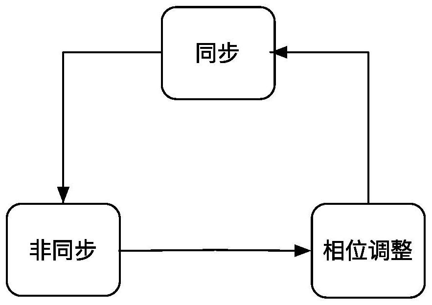 Clock management device, clock frequency division module and system on chip