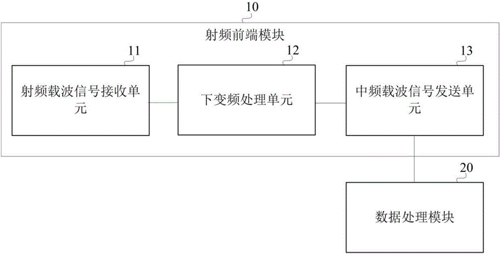 Aircraft integrated information processing subsystem and spaceflight measurement and control system