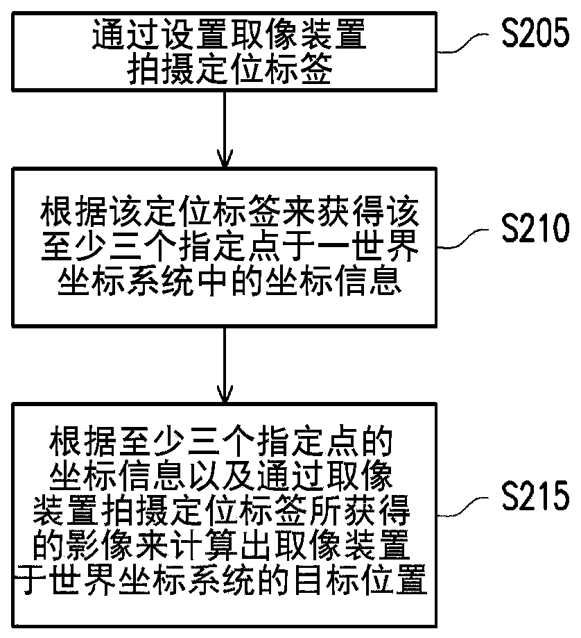 Positioning method for mobile electronic apparatus and positioning system