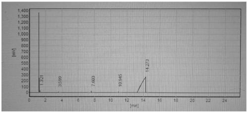 Method for preparing bis((3, 4-epoxycyclohexyl) methyl) adipate by using microchannel reactor