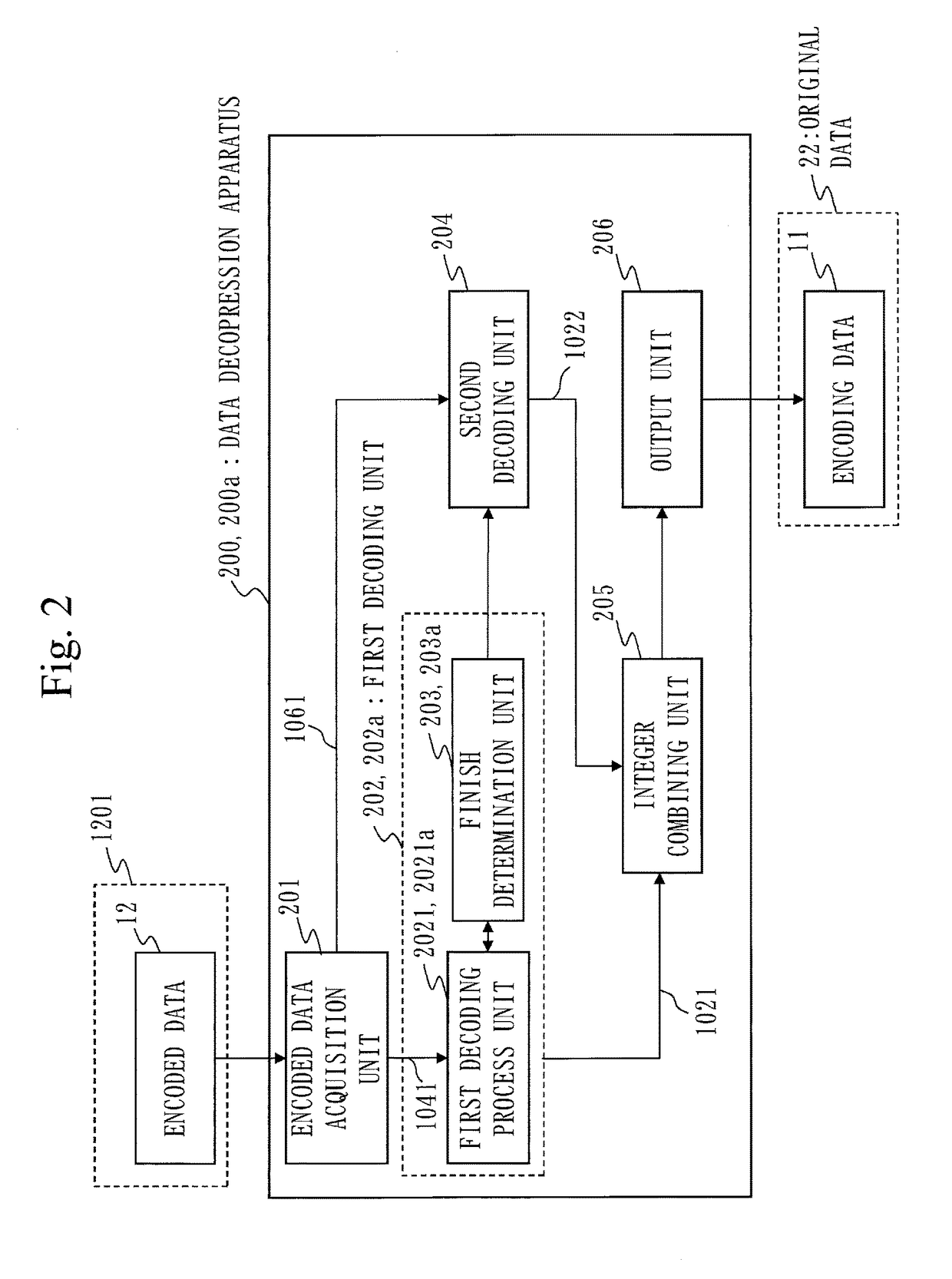 Data compression apparatus, data decompression apparatus, data compression method, data decompression method, and computer readable medium