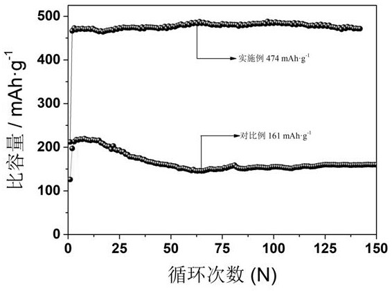A kind of preparation method of iron-nickel battery negative electrode material