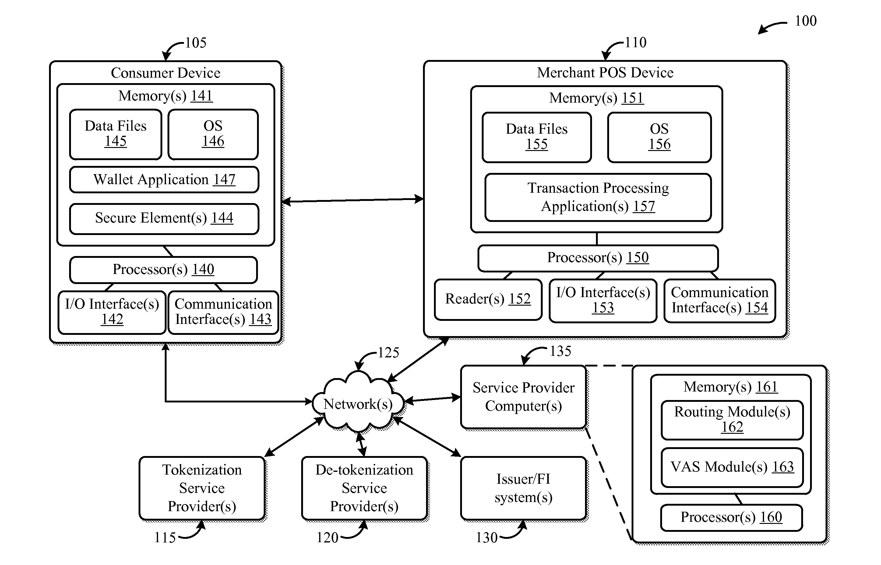 Systems and Methods for Distributing Tokenization and De-Tokenization Services