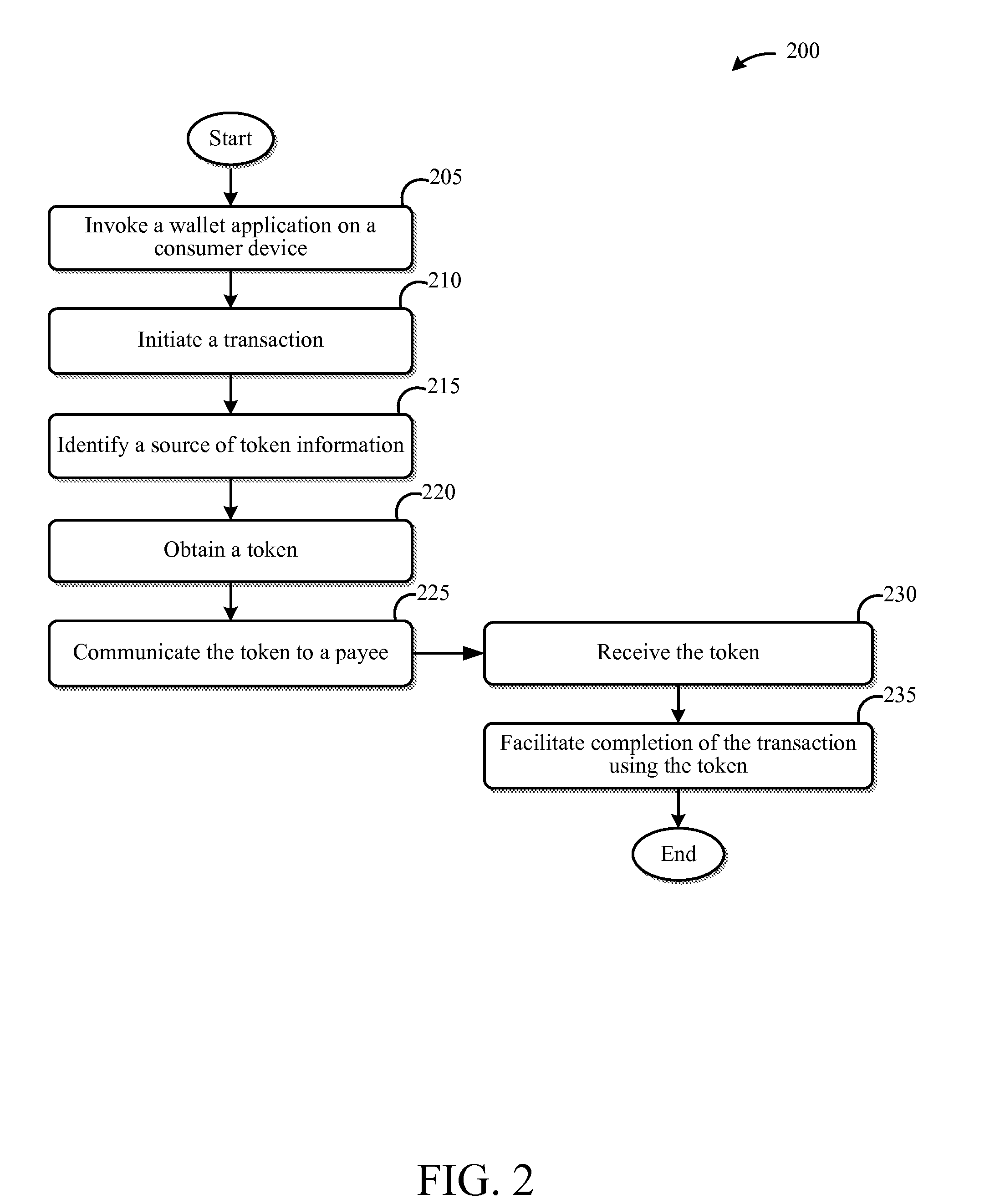 Systems and Methods for Distributing Tokenization and De-Tokenization Services