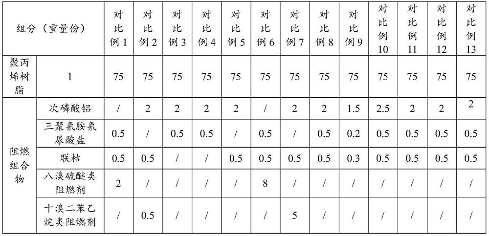 Polypropylene composite material as well as preparation method and application thereof