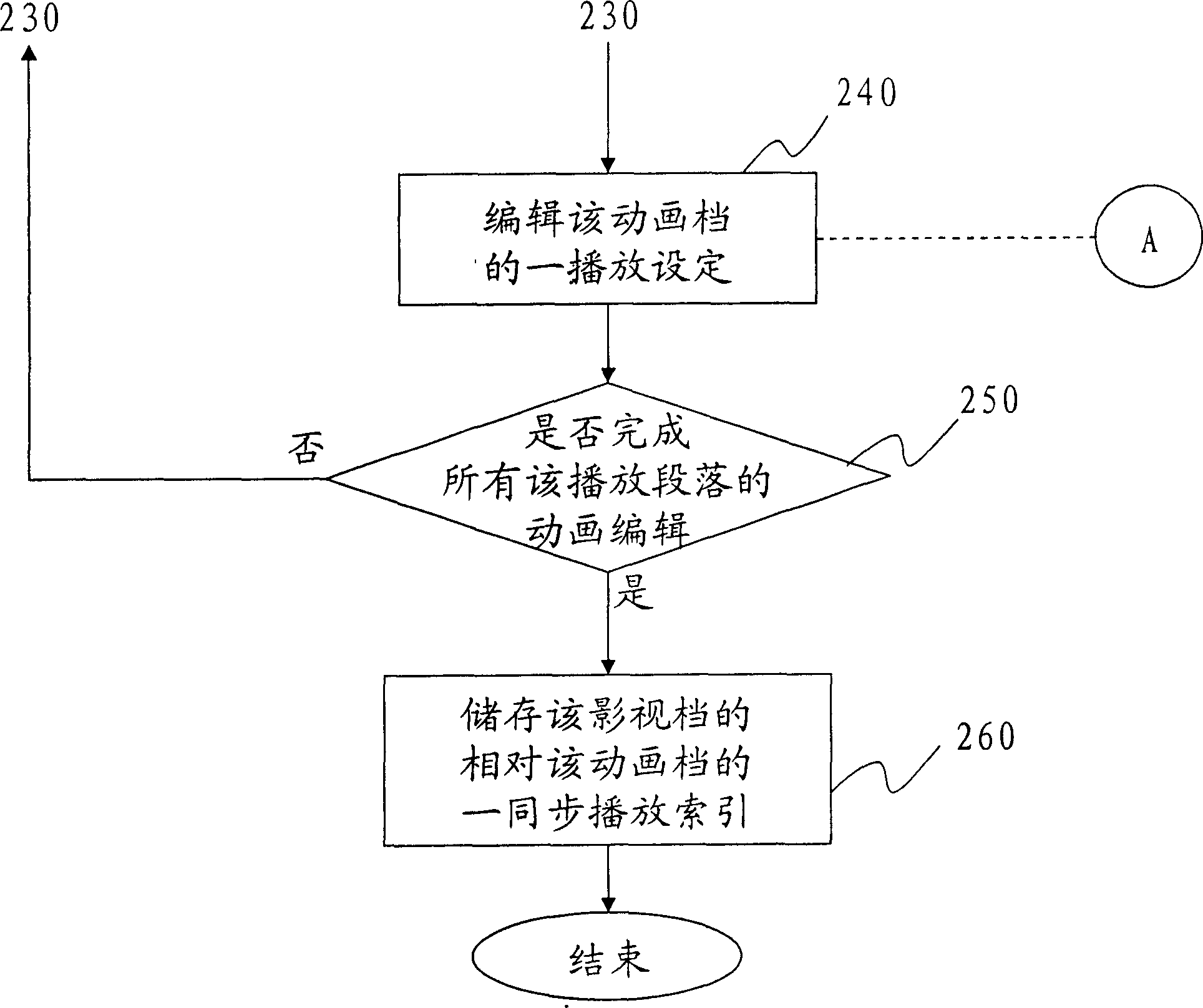 Edit system and method for multimedia synchronous broadcast