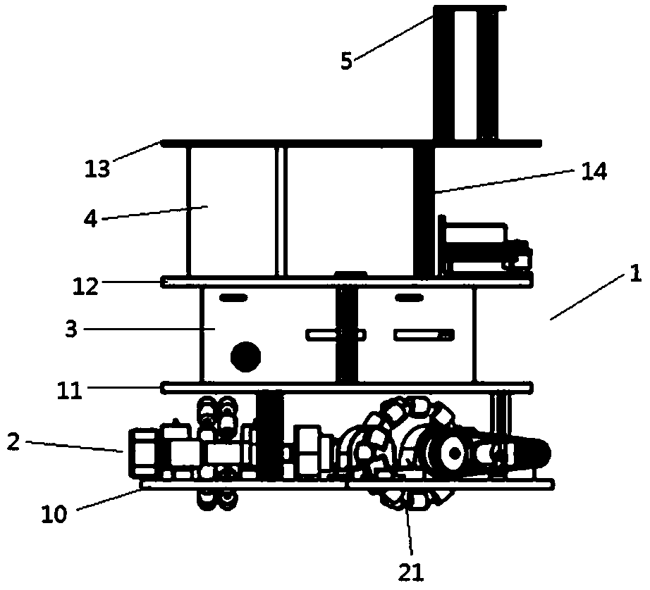 A control system, method and device for an autonomous mobile robot platform