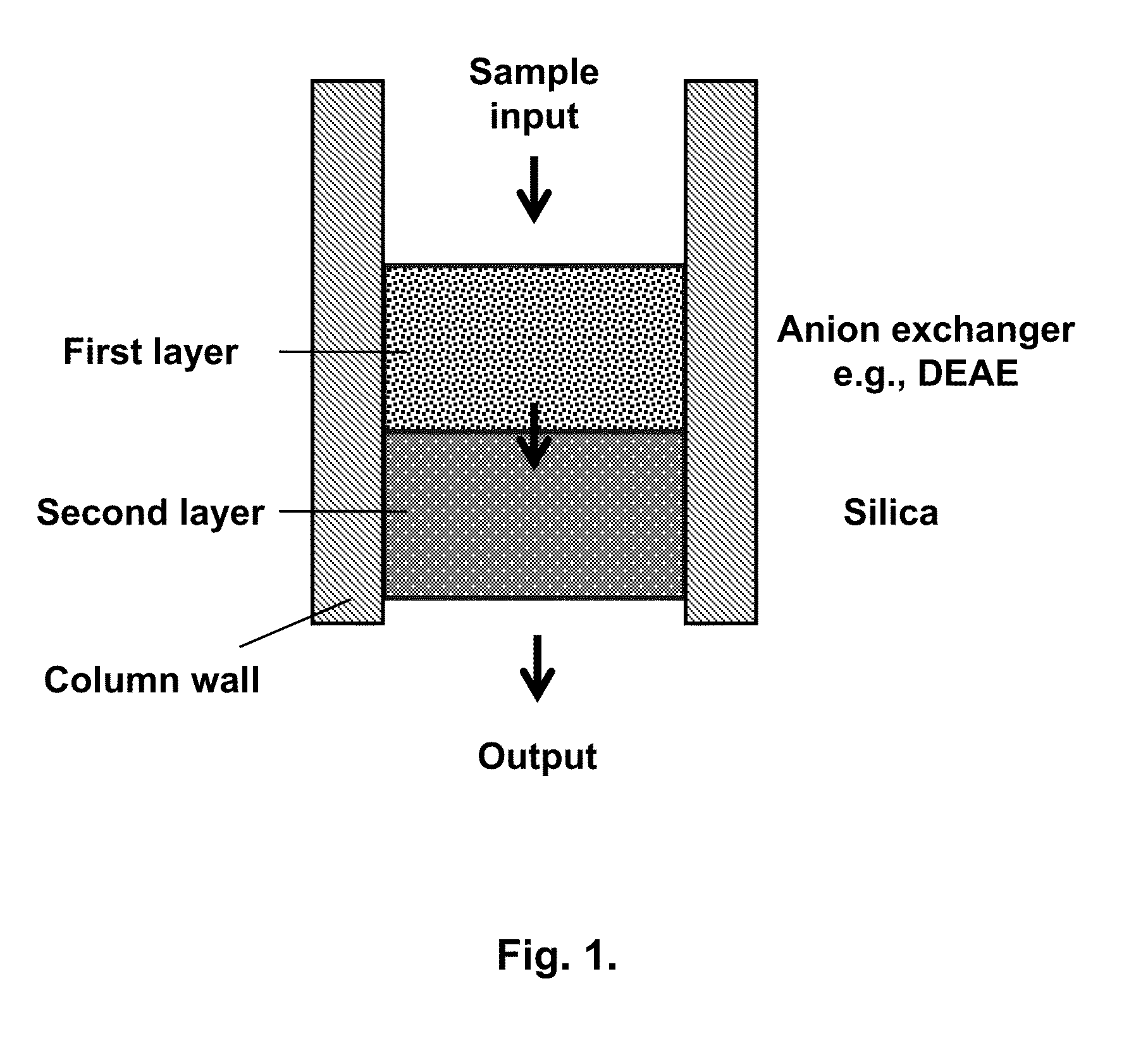 Chromatography column and method for isolating nucleic acid