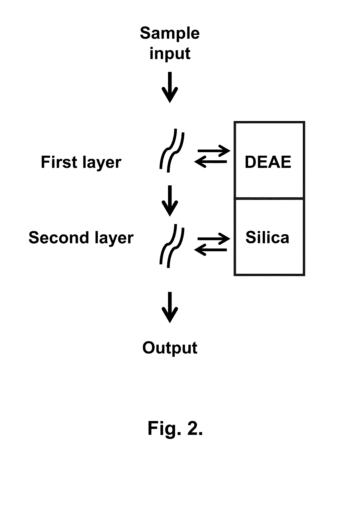 Chromatography column and method for isolating nucleic acid