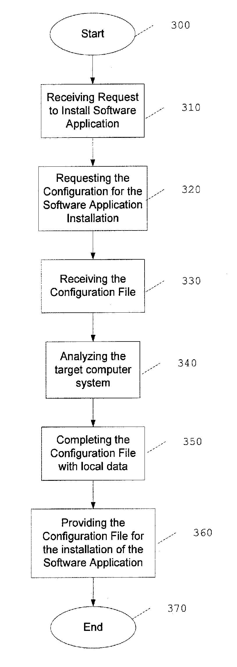 System and method for configuring a computer system for a software package installation