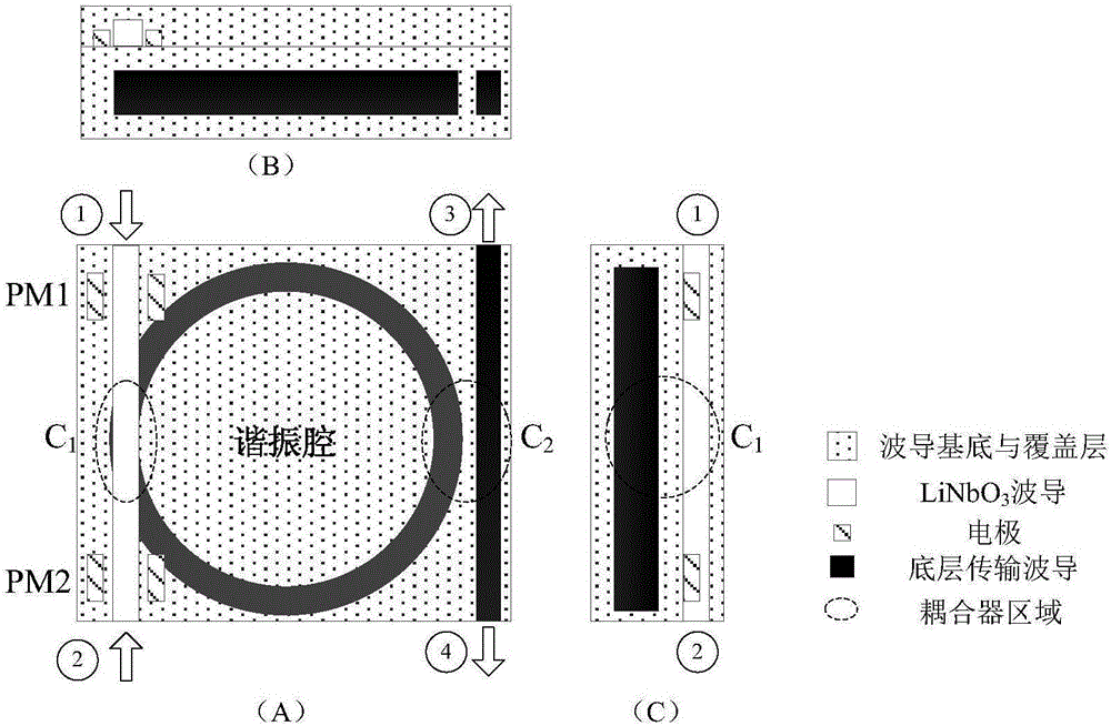 On-chip modulation integrated optical resonant cavity