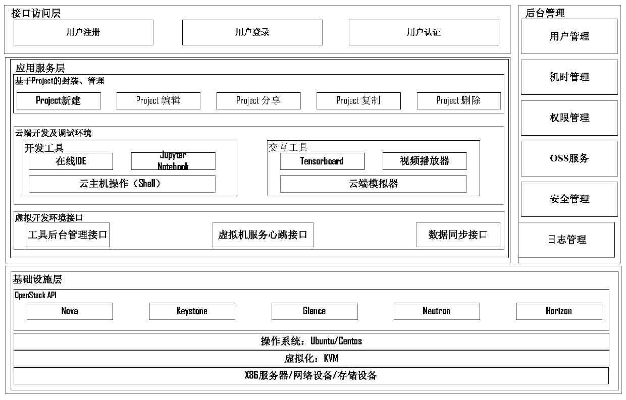 Artificial intelligence reinforcement learning service platform