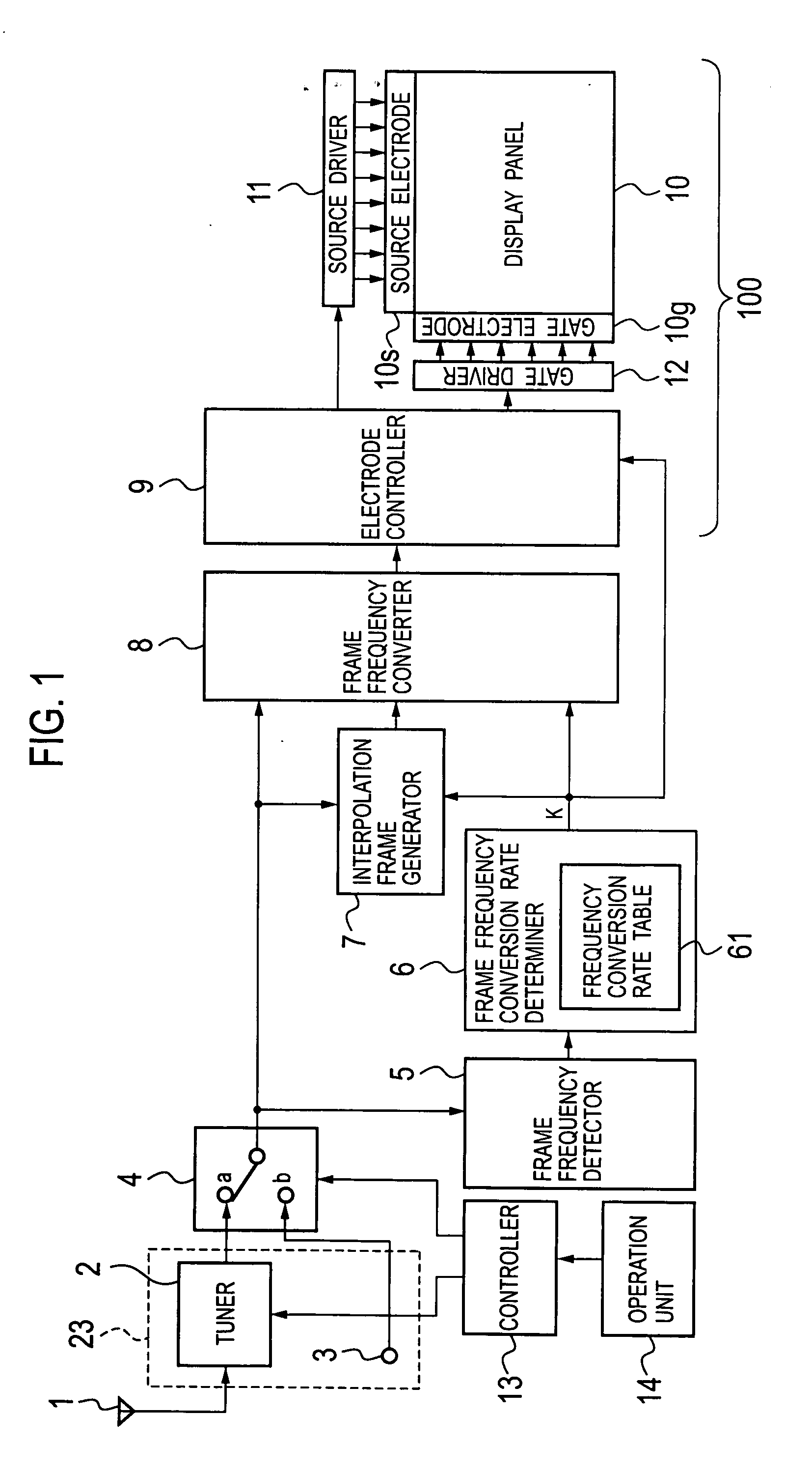 Apparatus for and method of displaying video signals