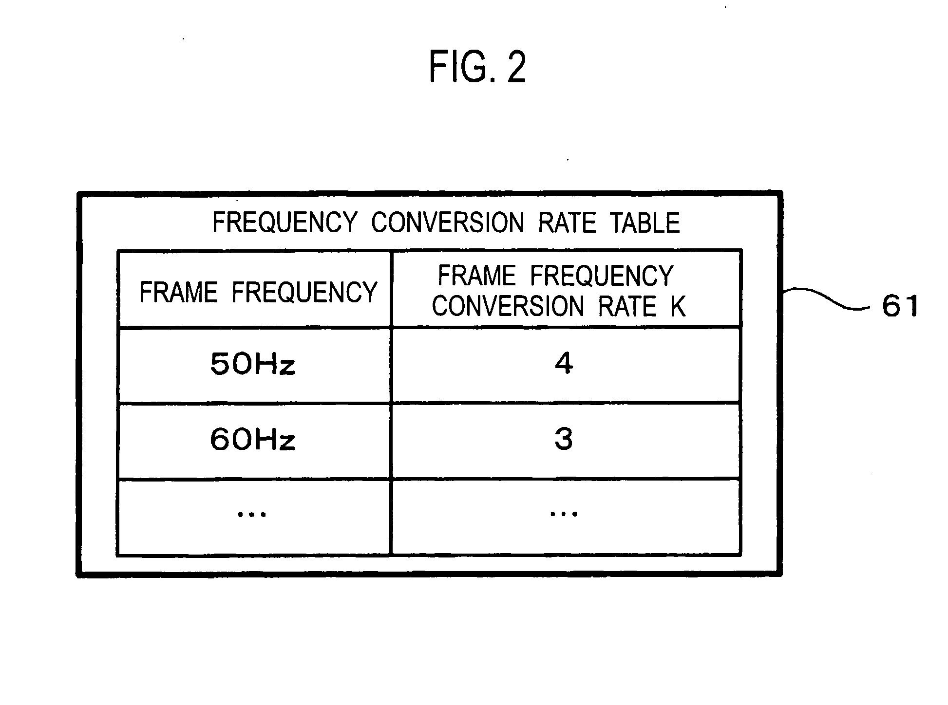 Apparatus for and method of displaying video signals