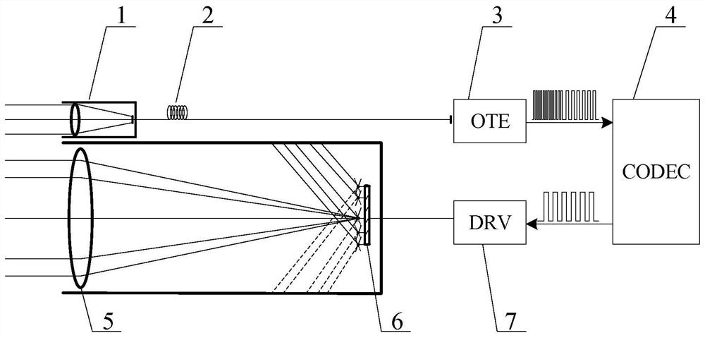 A reverse modulation device and method based on micromirror array structure