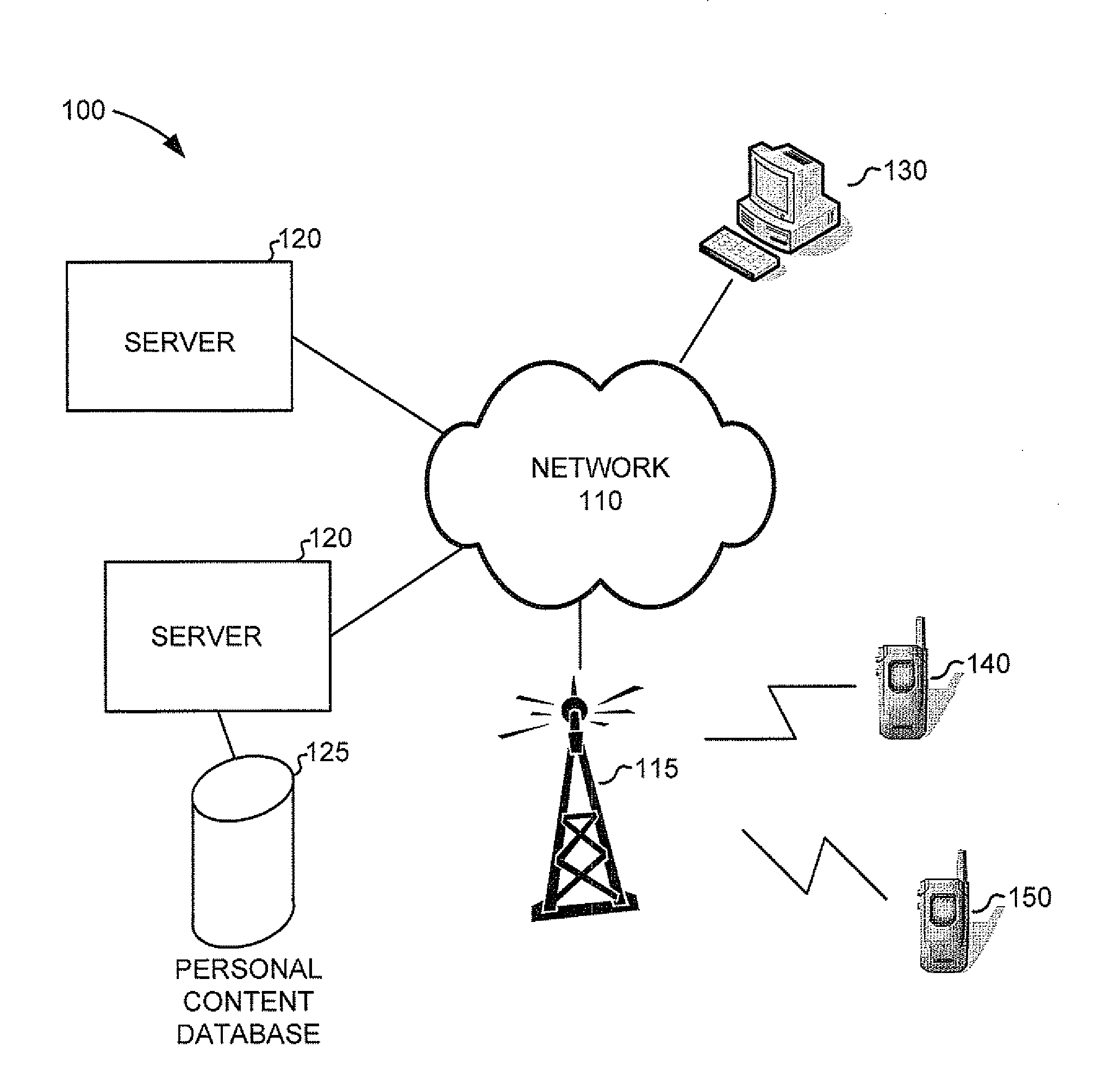 Graphical flash view of documents for data navigation on a touch-screen device