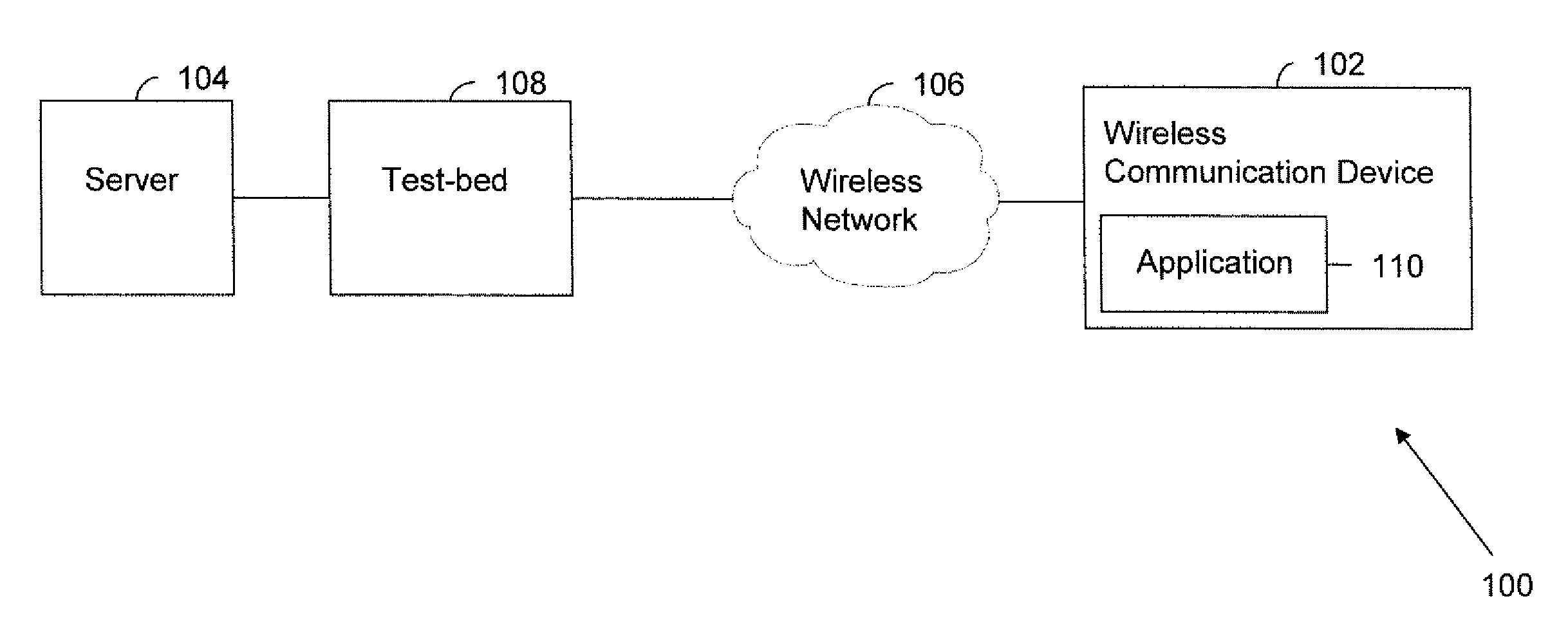 System and method for testing an application installed on a wireless communication device