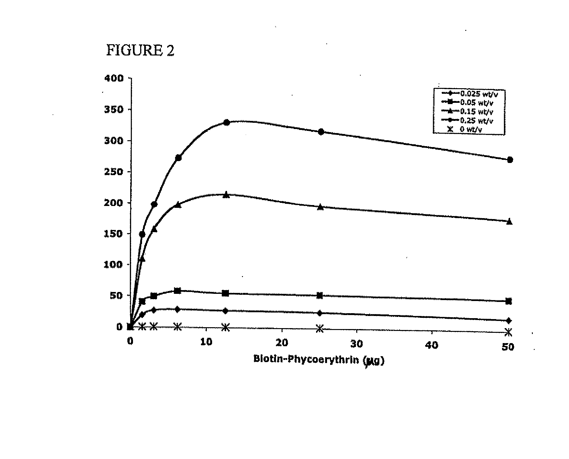 Methods of Treatment with Drug Loaded Polymeric Materials