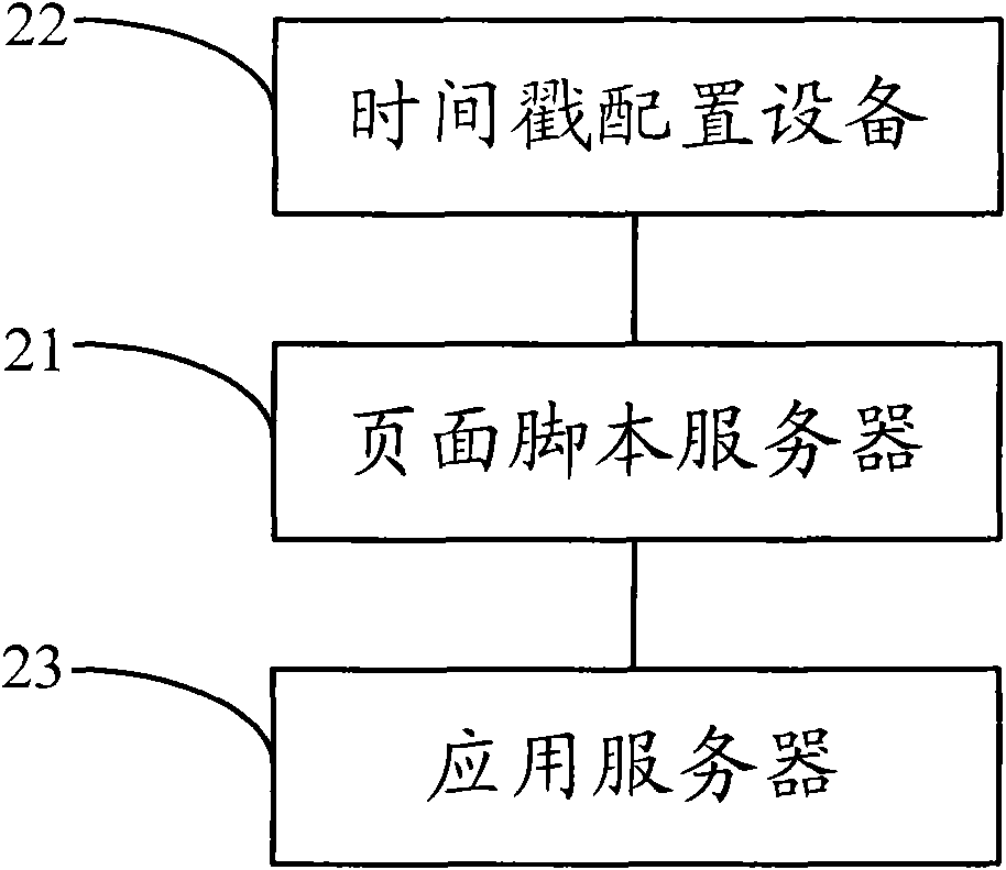 Method, equipment and system for modifying time stamp on page script