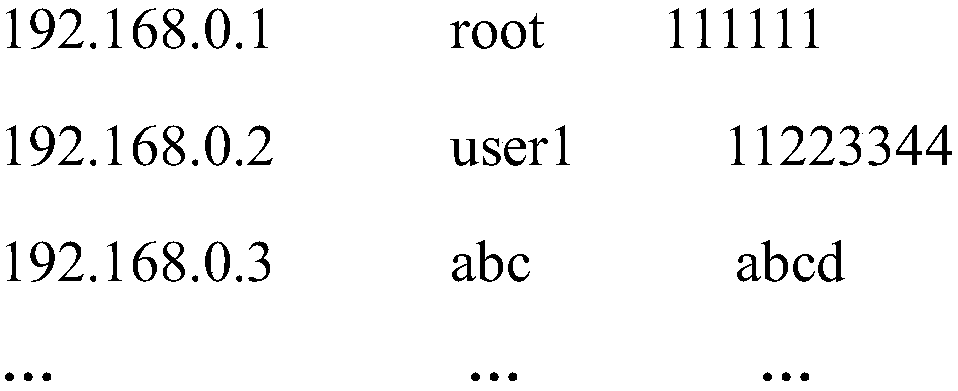 Testing method and system for Hostname reporting function of server