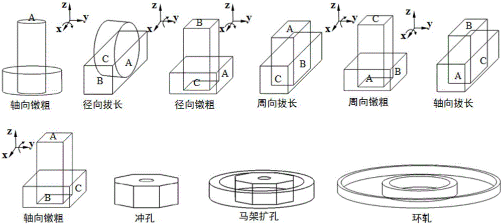 Process method for improving comprehensive mechanical property of 2219 aluminum alloy ring piece