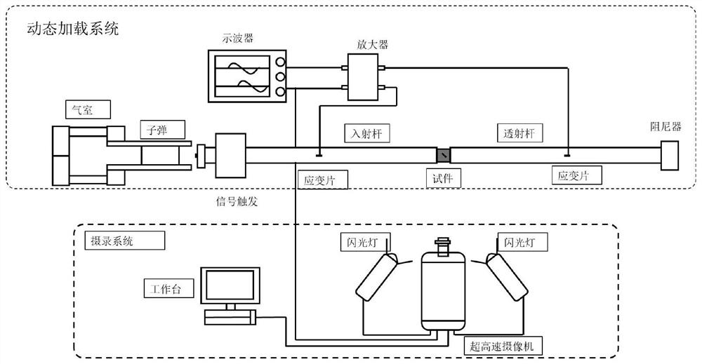 Jointed rock dynamic fracture mode classification method based on optical measurement