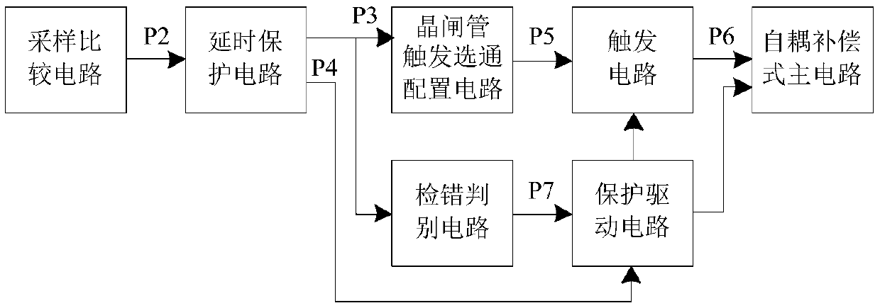 Thyristor rigger strobe configuration circuit