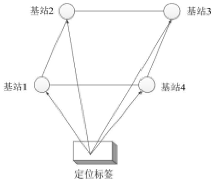 Electric power warehouse material three-dimensional positioning method ...