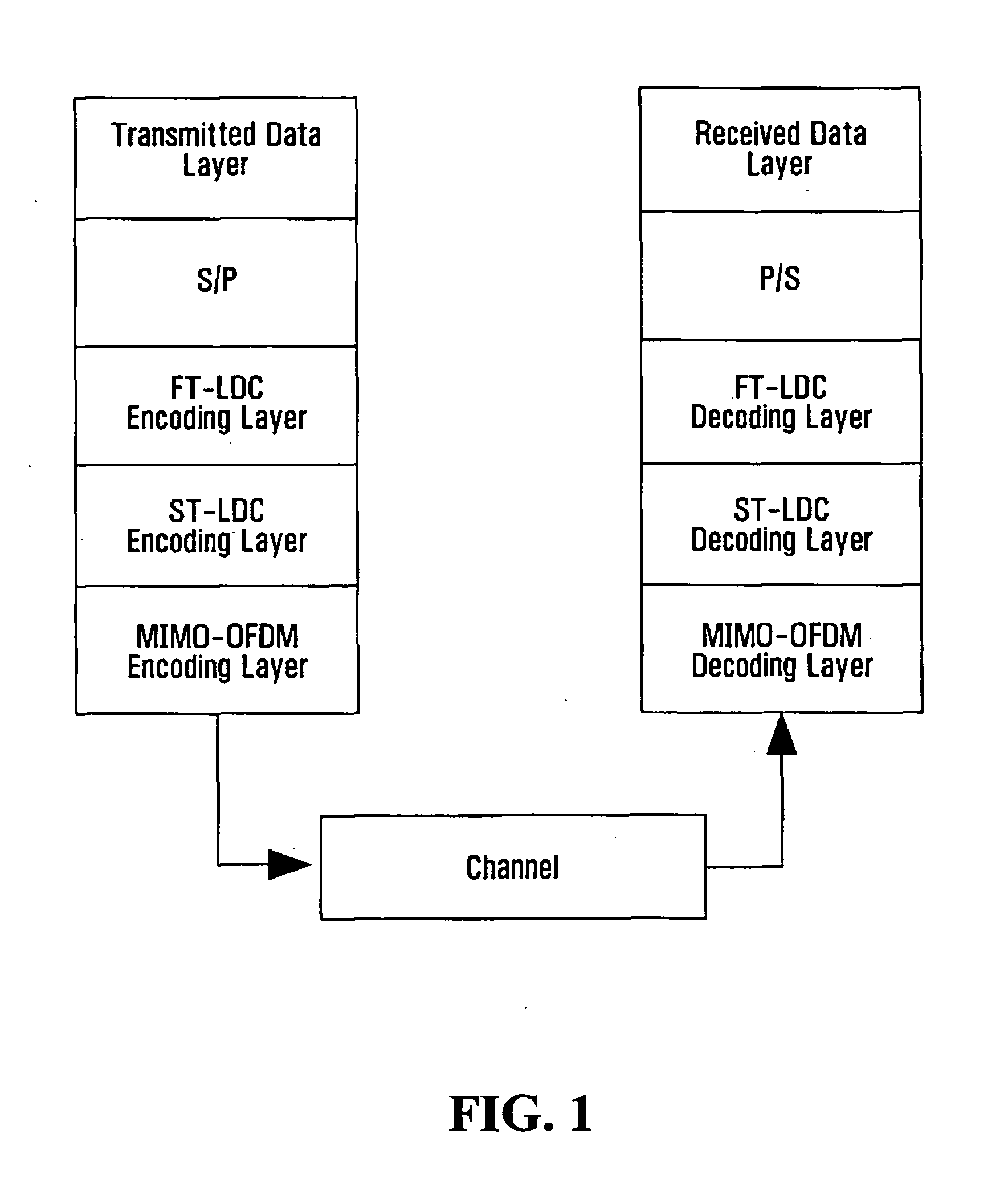 System and method employing linear dispersion over space, time and frequency
