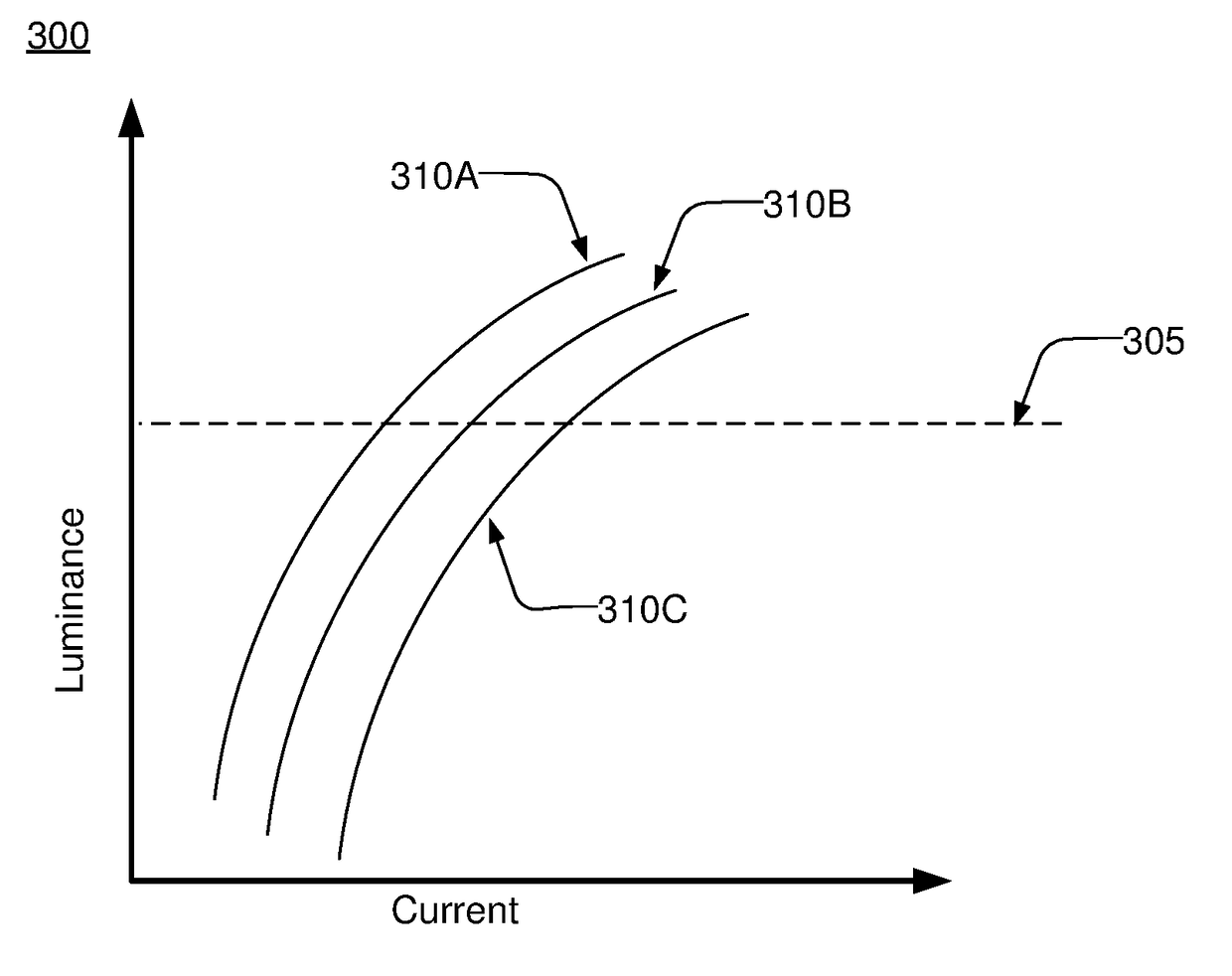 Aging compensation for virtual reality headset display device